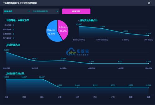 中行聰明購下單商品超七天未發貨，售后遭客服與商家“踢皮球”，消費者權益如何保障？