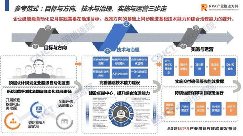 超級自動(dòng)化技術(shù)與應(yīng)用 2022年度工程和技術(shù)研究與試驗(yàn)發(fā)展報(bào)告