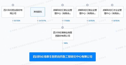 資源整合與創新突破 科倫藥業投建靶向藥物研究中心的技術維度解析
