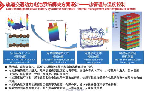 軌道交通用高可靠性鋰離子電池系統的技術進展